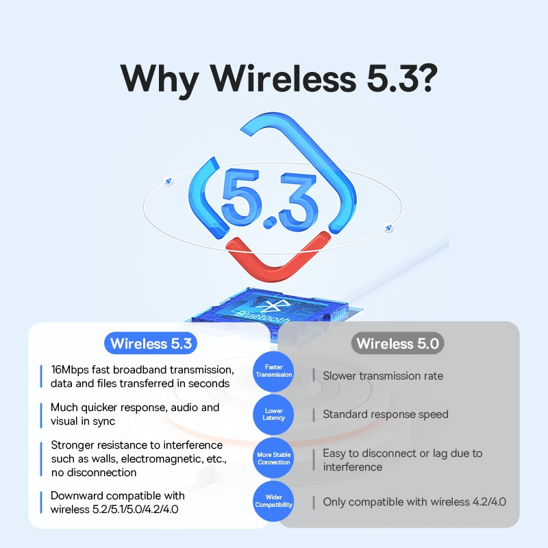 BASEUS อะแดปเตอร์5.3บลูทูธ USB - Accessories For Android Tablet บทวิจารณ์และราคา